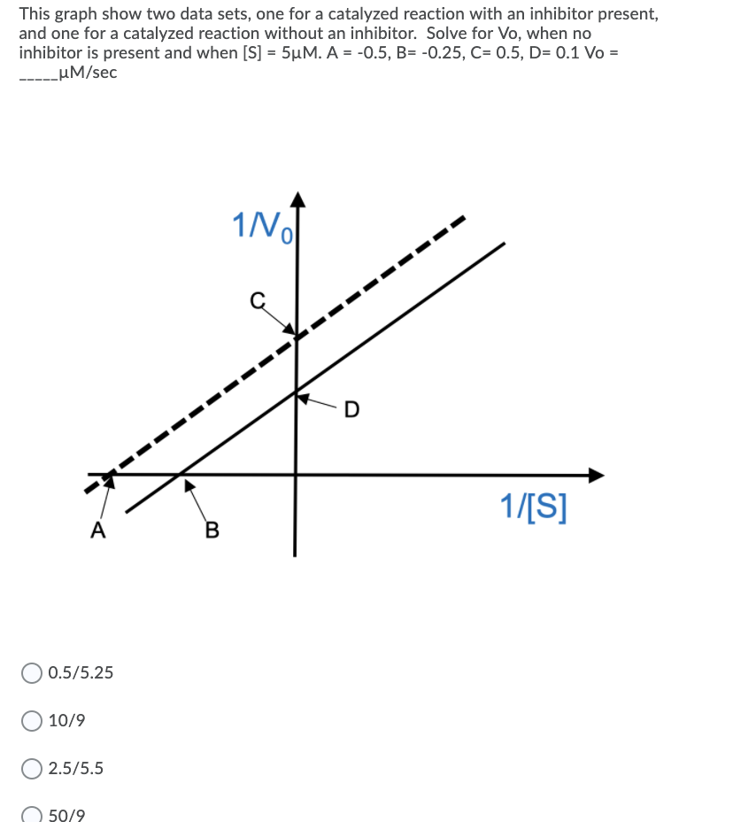 Solved This graph show two data sets, one for a catalyzed