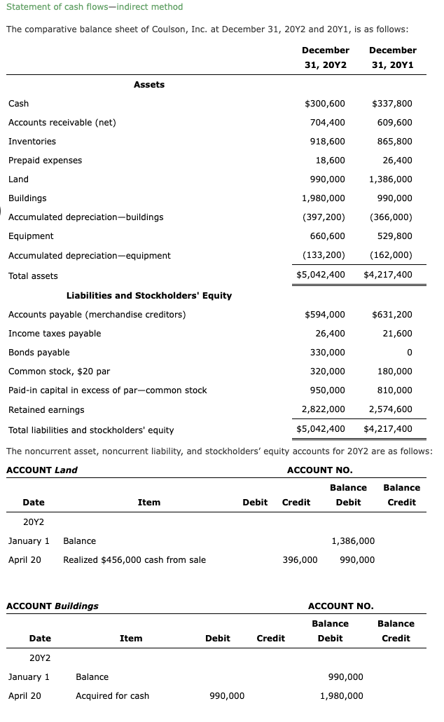 Solved Statement of cash flows-indirect method The | Chegg.com