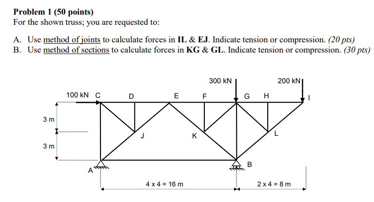 Solved Problem 1 (50 points) For the shown truss; you are | Chegg.com