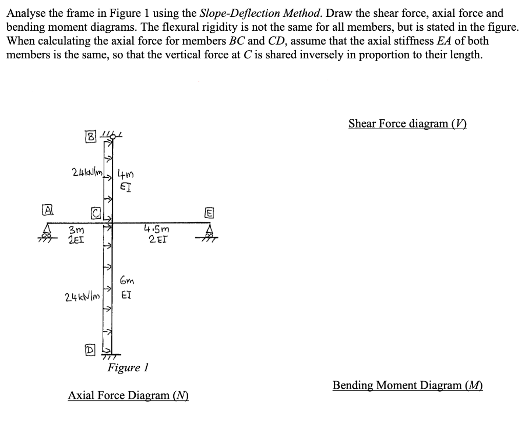Solved Analyse the frame in Figure 1 using the | Chegg.com