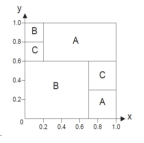 Solved Consider a training set sampled uniformly from the | Chegg.com