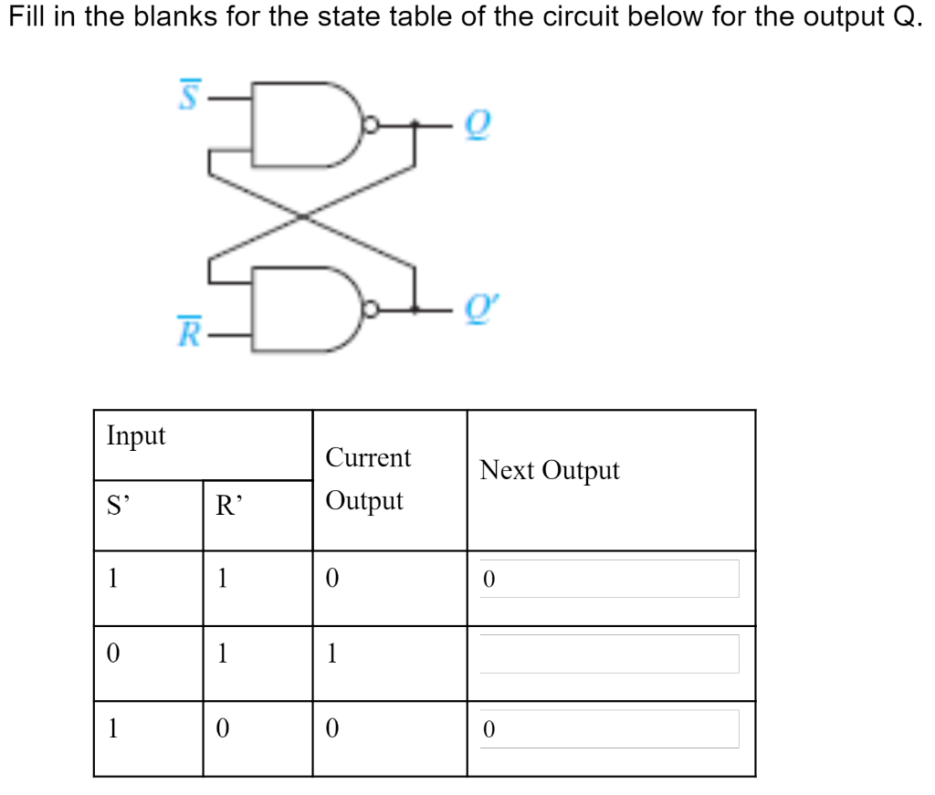 Solved Fill in the blanks for the state table of the circuit | Chegg.com