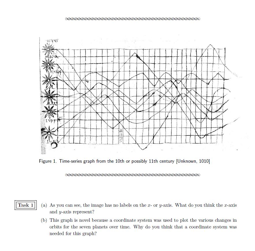 XOXOXO y MECIR YSANIA 1 vyp Figure 1. Time-series | Chegg.com