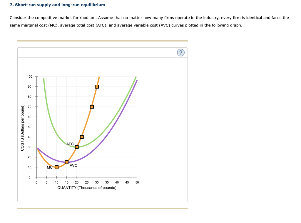 solved-the-following-graph-plots-the-market-demand-curve-for-chegg