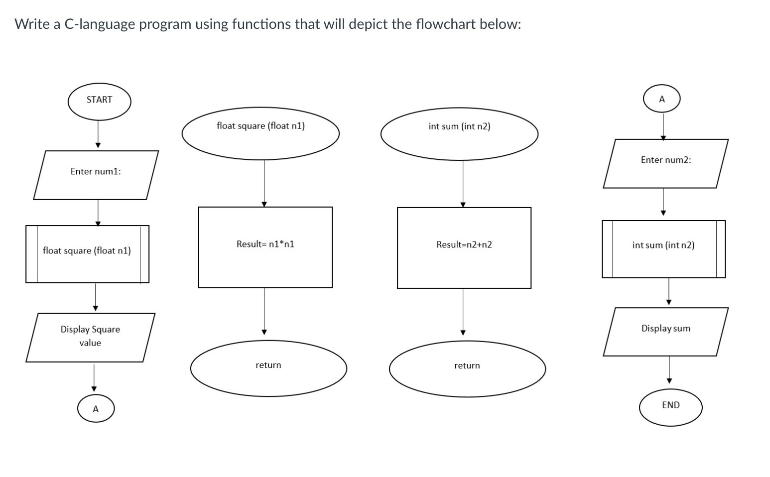 Solved Write a C-language program using functions that will | Chegg.com