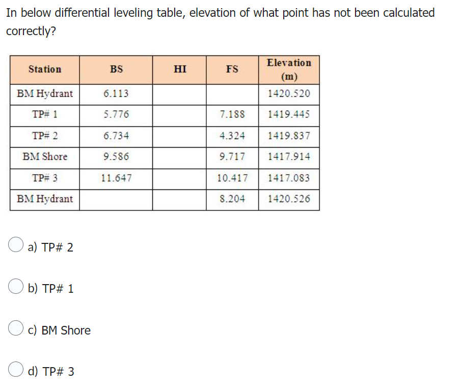 Solved In below differential leveling table, elevation of | Chegg.com