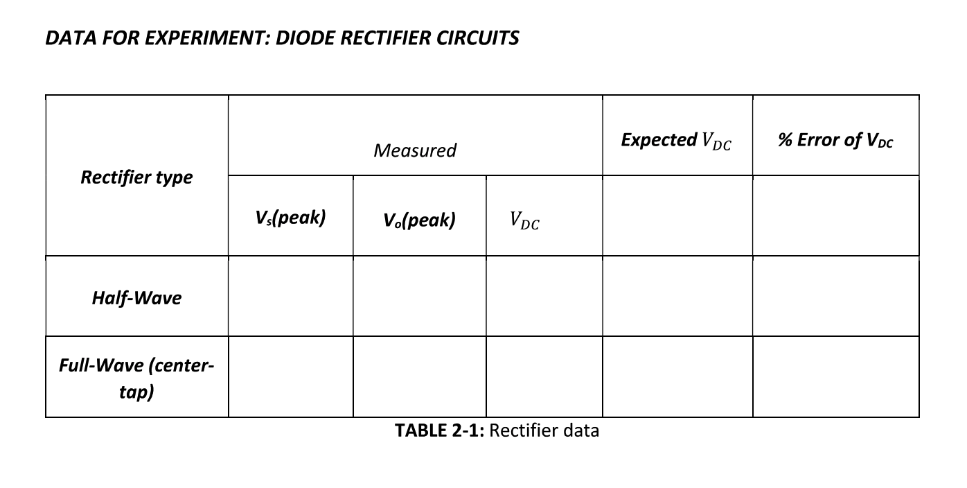 Solved DATA FOR EXPERIMENT: DIODE RECTIFIER CIRCUITS | Chegg.com