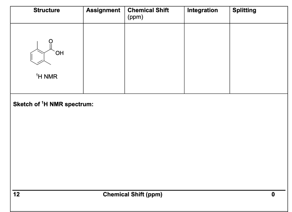 1. Predict the detailed 1H NMR spectrum for each
