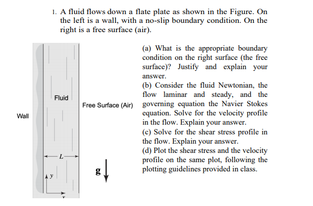 Solved 1. A fluid flows down a flate plate as shown in the