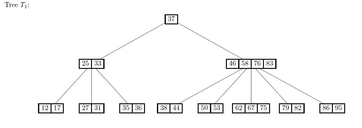 Solved t= 3 meaning (every internal node other than the root | Chegg.com