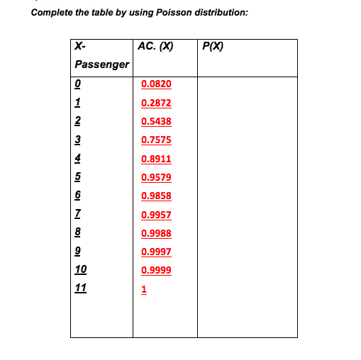 Poisson Distribution Using Table Solved Complete the table by using Poisson distribution: AC. | Chegg.com