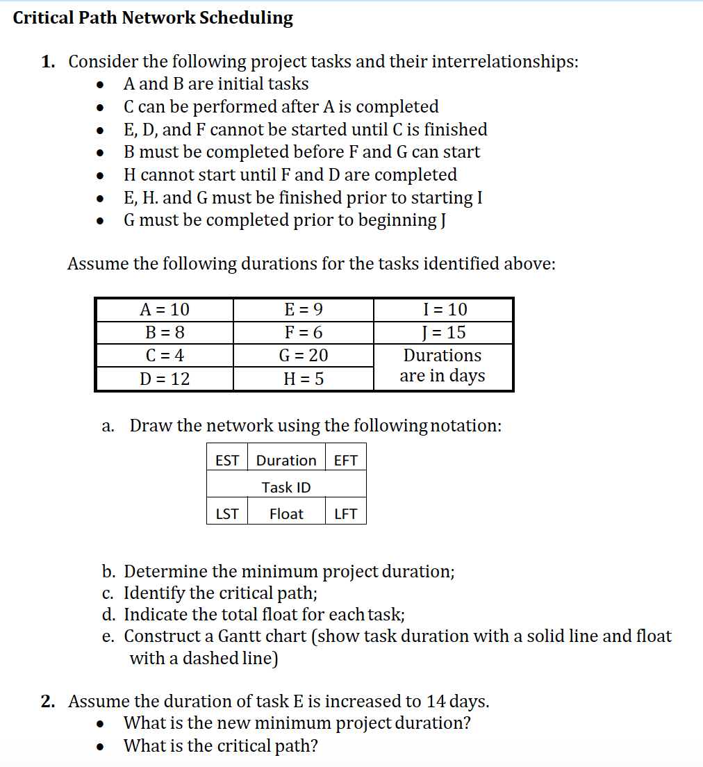 Solved Critical Path Network Scheduling 1 Consider The F Chegg Com