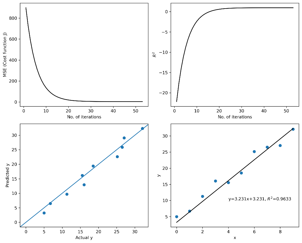 solved-how-to-fix-the-code-to-make-all-the-plots-in-the-pic-chegg