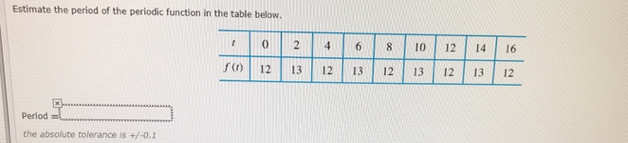 solved-estimate-the-period-of-the-periodic-function-in-the-chegg