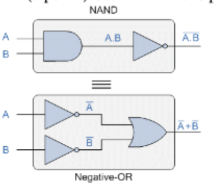 Solved Use truth-table to prove that the following two | Chegg.com