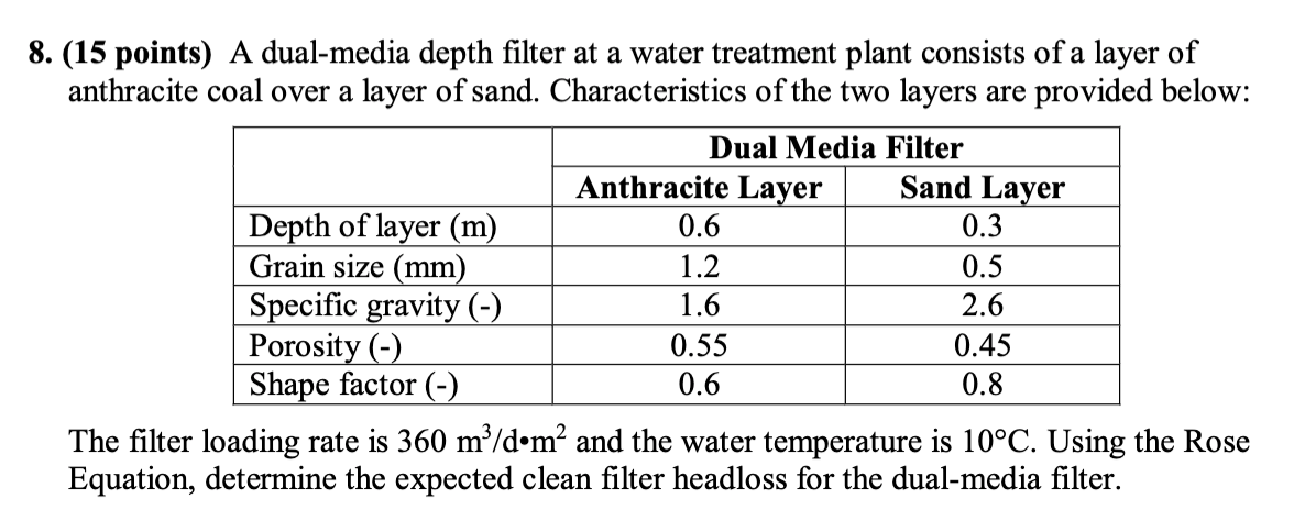 Multimedia Depth Filter Solved 8. (15 points) A dual-media depth filter at a water | Chegg.com