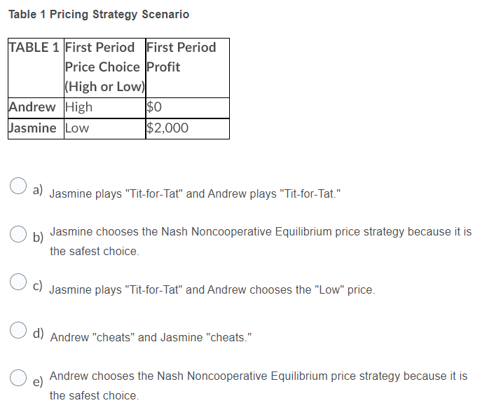 Solved Table A Shows The Pricing Options For Two Drone | Chegg.com