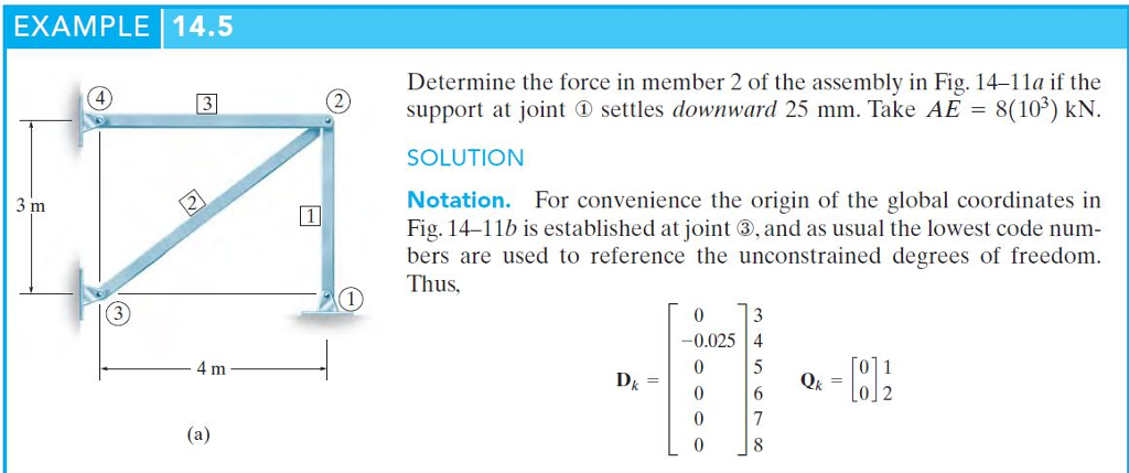EXAMPLE 14.5 Determine the force in member 2 of the | Chegg.com