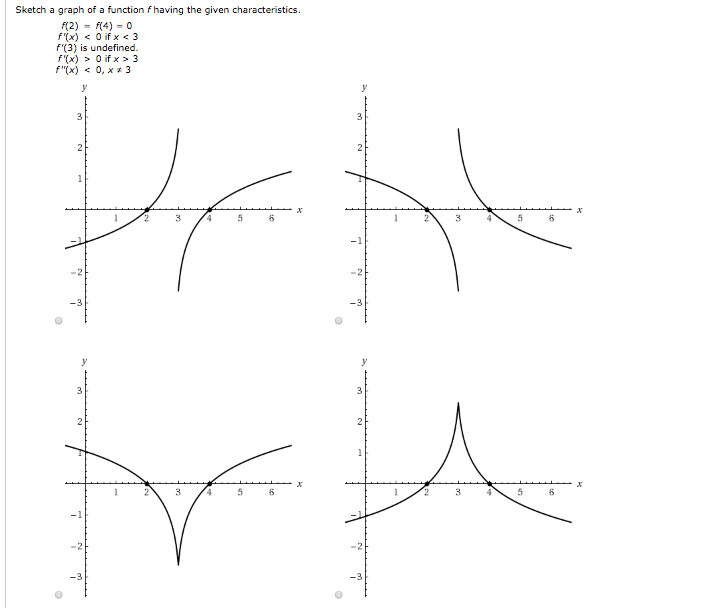 Solved Sketch A Graph Of A Function F Having The Given Chegg Com