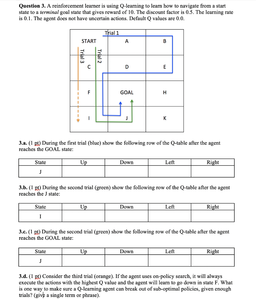 Question 3 A Reinforcement Learner Is Using Q Lea Chegg Com