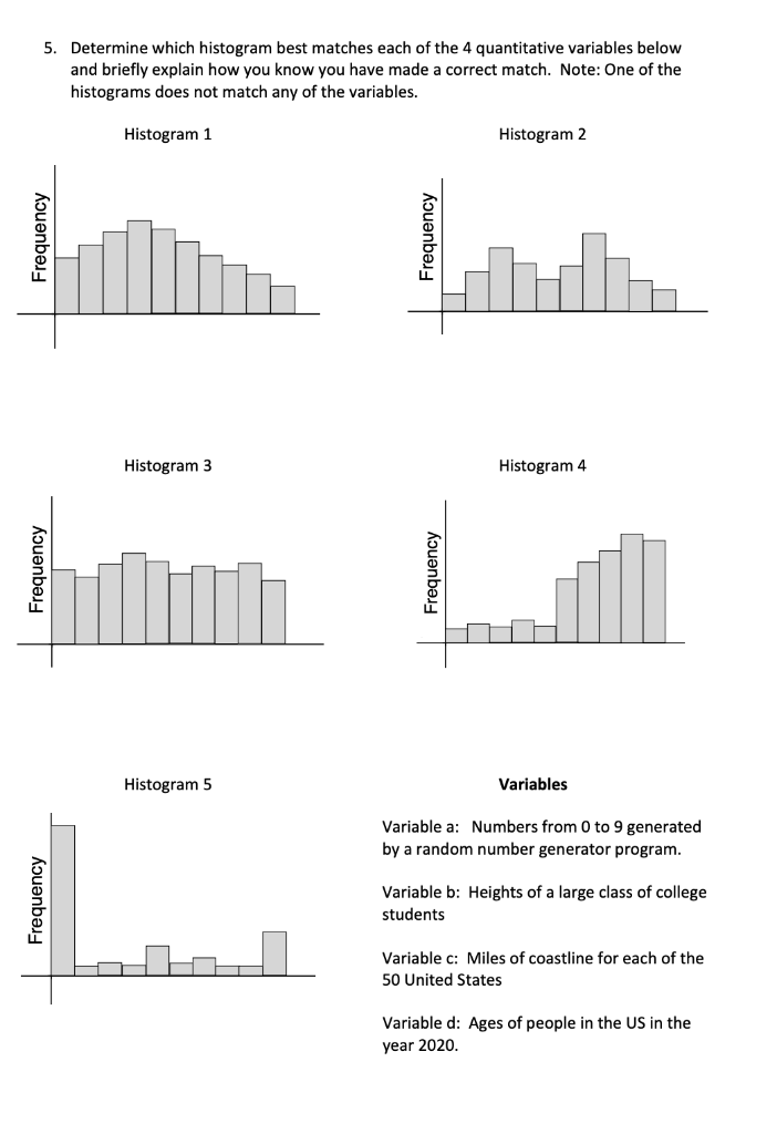 Solved 5. Determine which histogram best matches each of the | Chegg.com