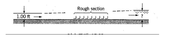 Solved There is a rectangular channel 10 ft wide as shown | Chegg.com