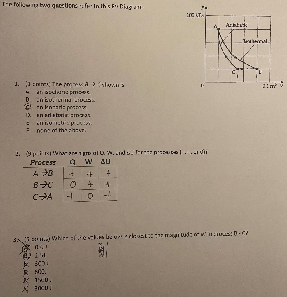 Solved The following two questions refer to this PV Diagram. | Chegg.com
