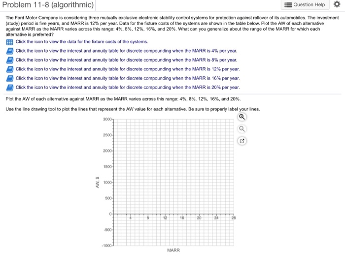 Solved Problem 11-8 (algorithmic) Question Help * The Ford | Chegg.com