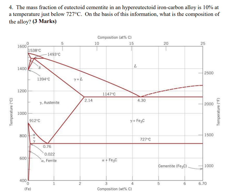 Solved 4. The mass fraction of eutectoid cementite in an | Chegg.com