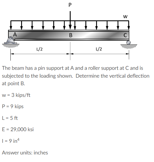 Solved The beam has a pin support at A and a roller support | Chegg.com