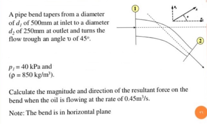 Solved A pipe bend tapers from a diameter of d, of 500mm at | Chegg.com