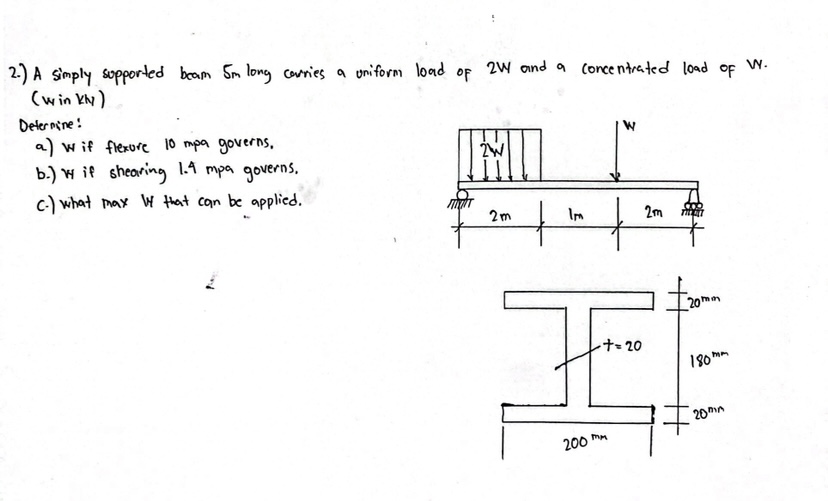 Solved 2.) A simply supported beam 5m long carries a uniform | Chegg.com