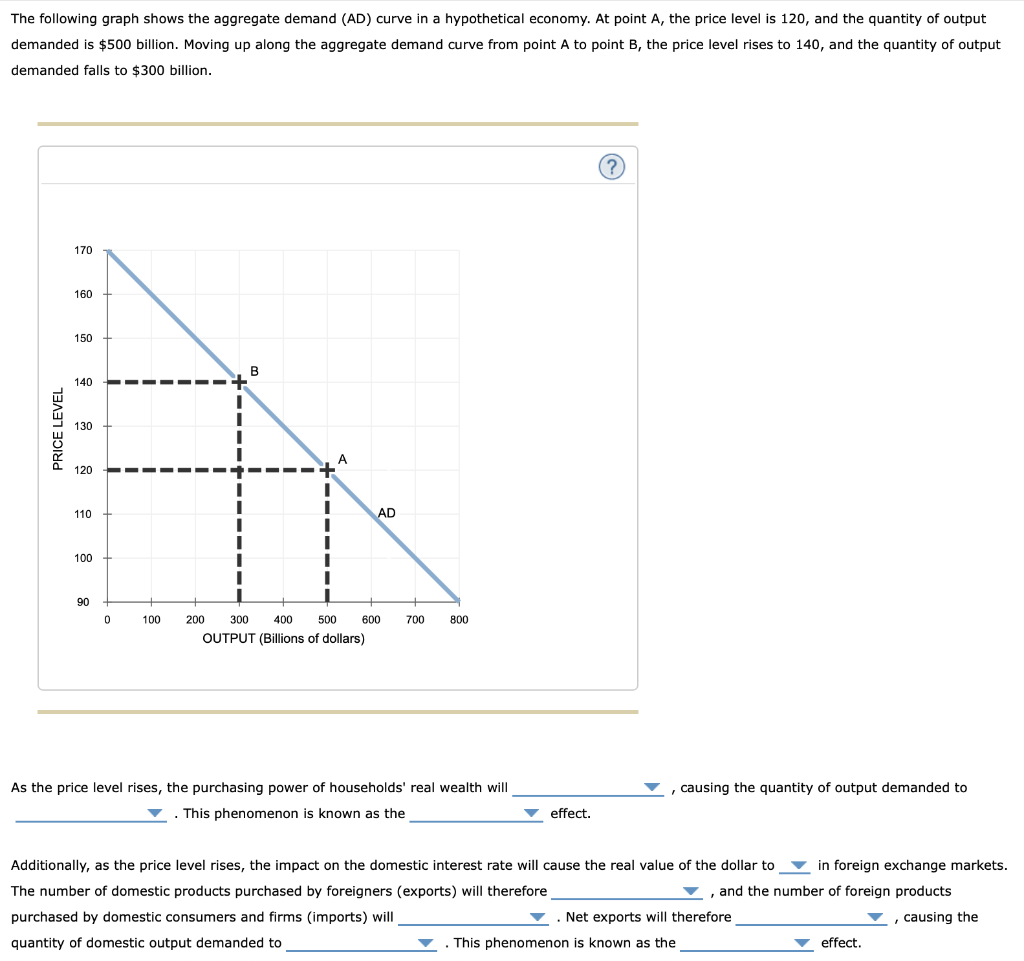 Solved The following graph shows the aggregate demand (AD) | Chegg.com