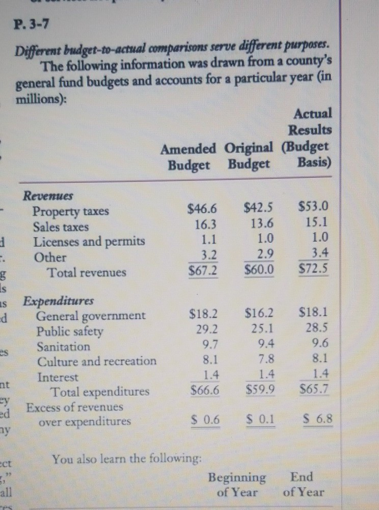 official secrets budget