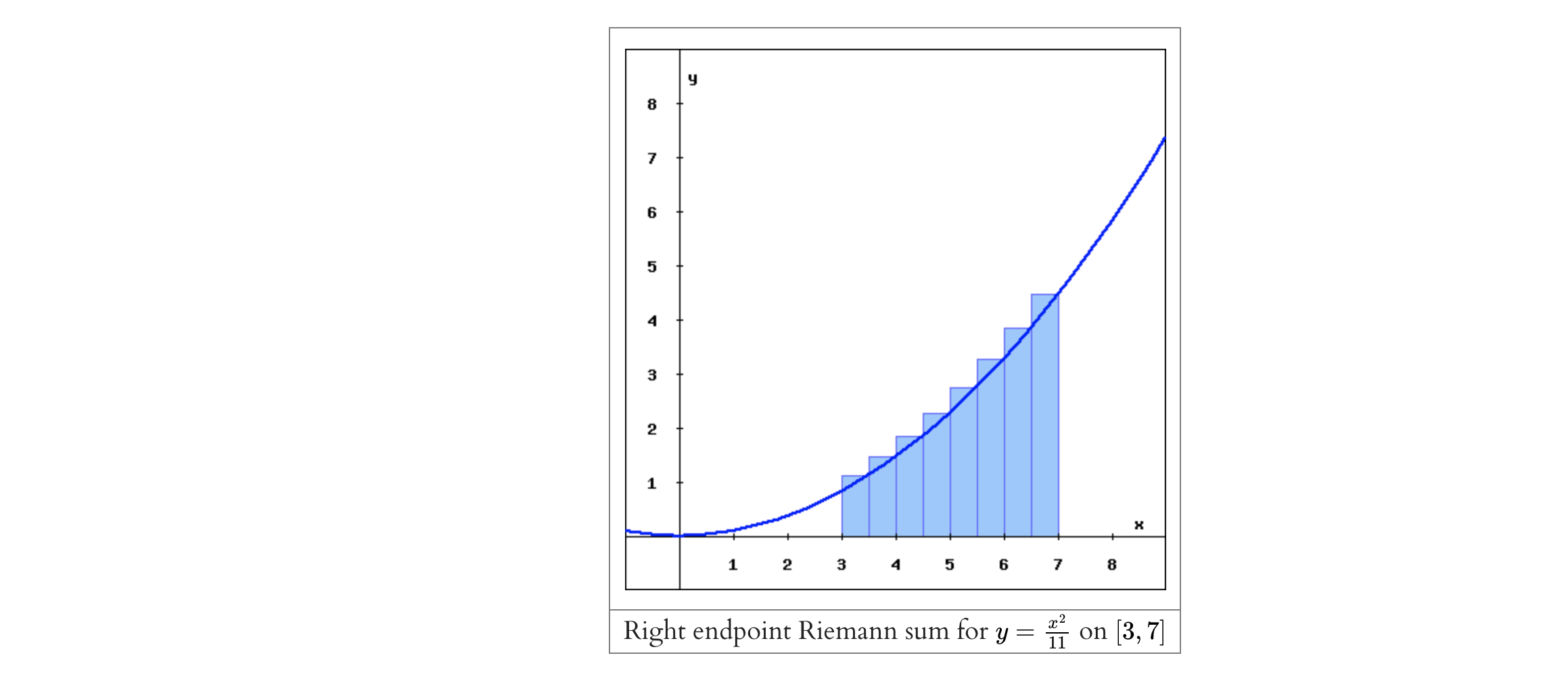 Solved The rectangles in the graph below illustrate a left | Chegg.com