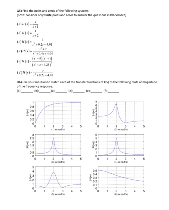 Solved Q5) Find the poles and zeros of the following | Chegg.com