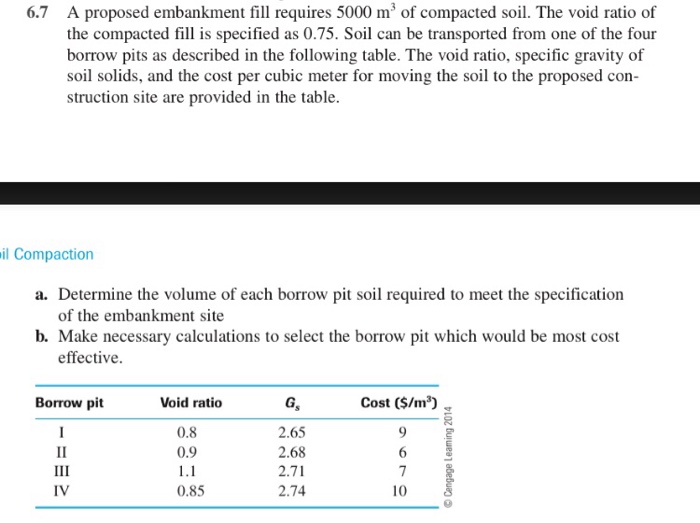 Solved A proposed embankment fill requires 5000 m3 of