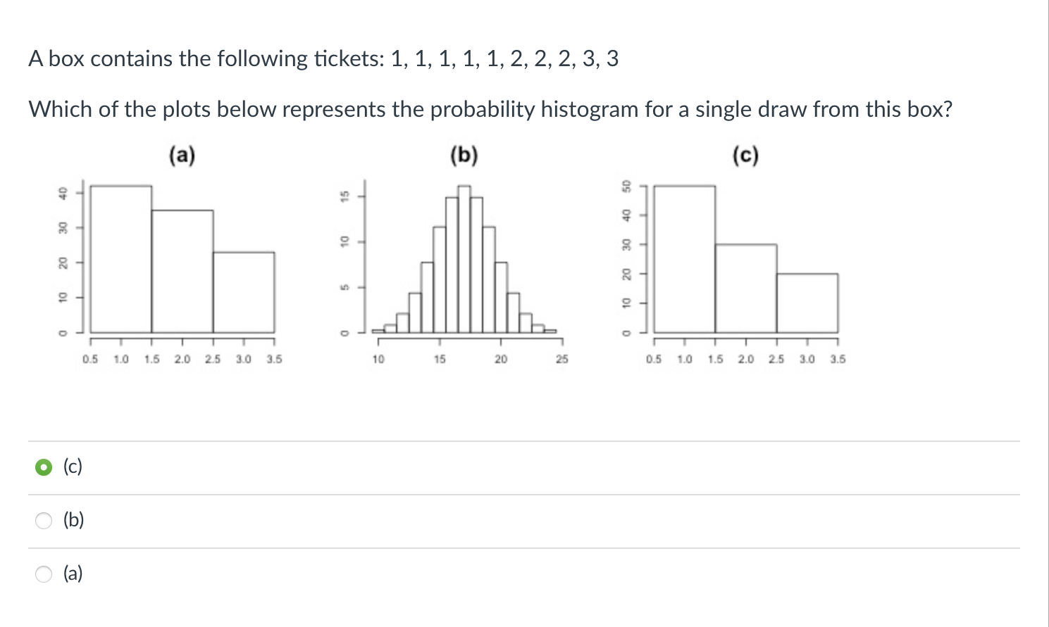 Solved A box contains the following tickets: | Chegg.com