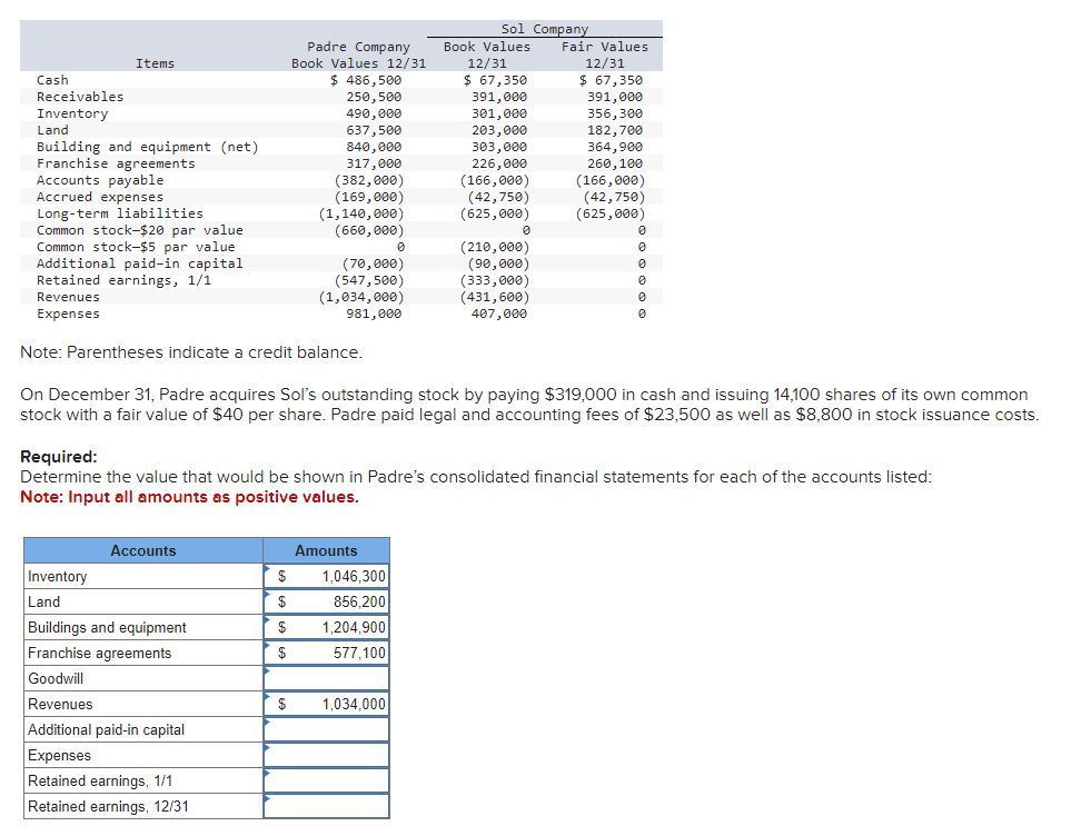 Solved Note: Parentheses indicate a credit balance. On | Chegg.com