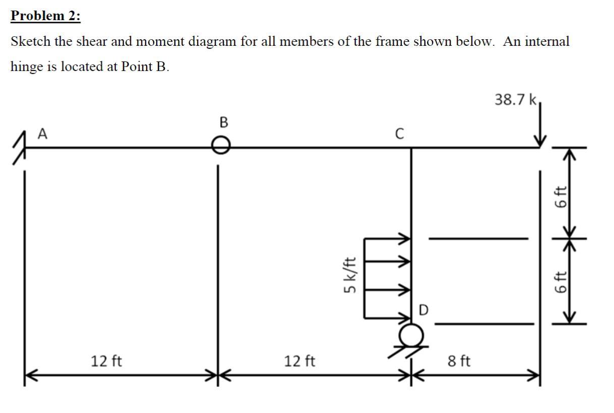 Solved Problem 2: Sketch the shear and moment diagram for | Chegg.com