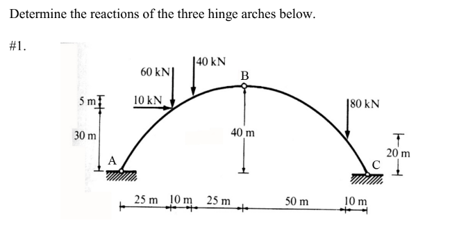 Solved Determine the reactions of the three hinge arches | Chegg.com