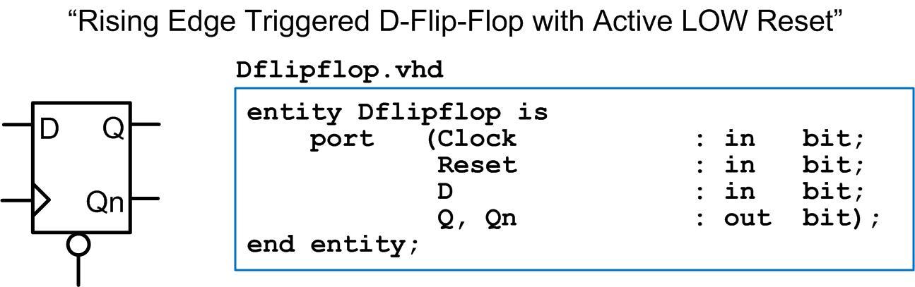Solved 1)What signal in the D-flip-flop in the following | Chegg.com