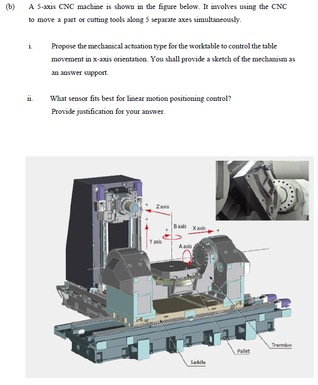 Solved (b) A 5-axis CNC Machine Is Shown In The Figure | Chegg.com