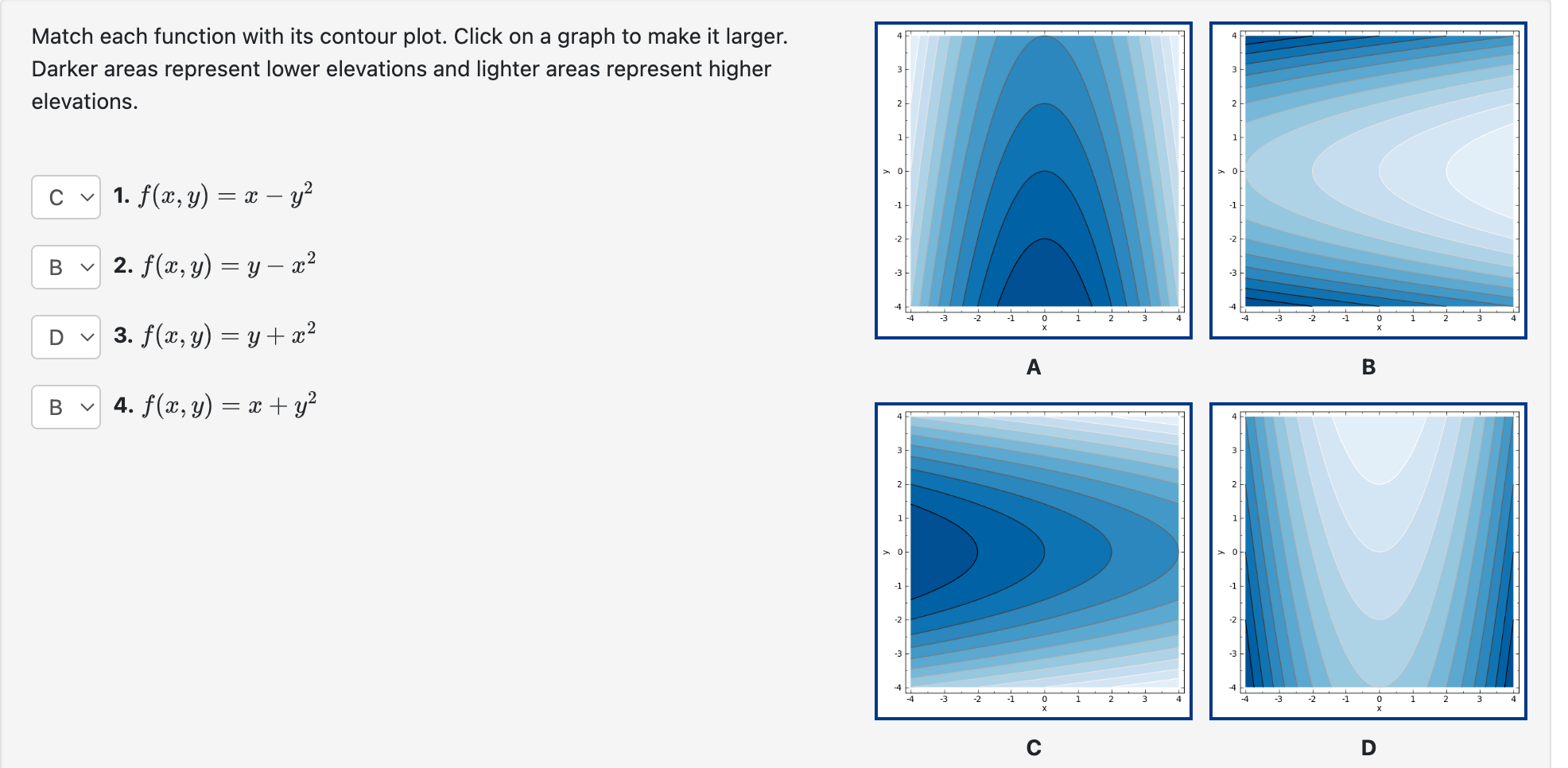 Solved Match each function with its contour plot. Click on | Chegg.com