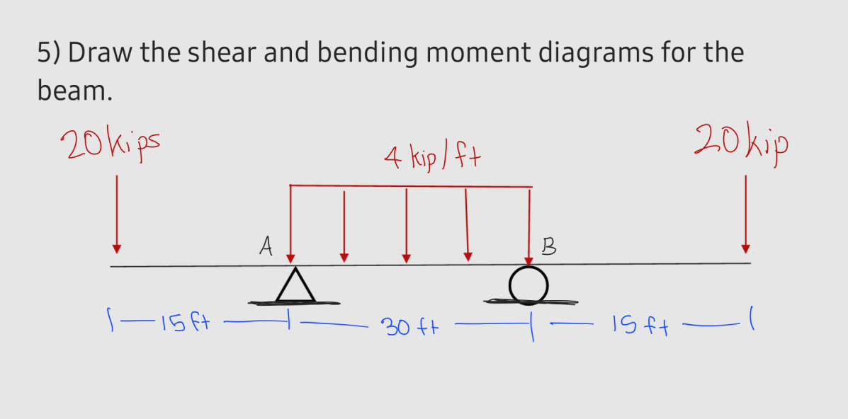 Solved 5) Draw the shear and bending moment diagrams for the | Chegg.com