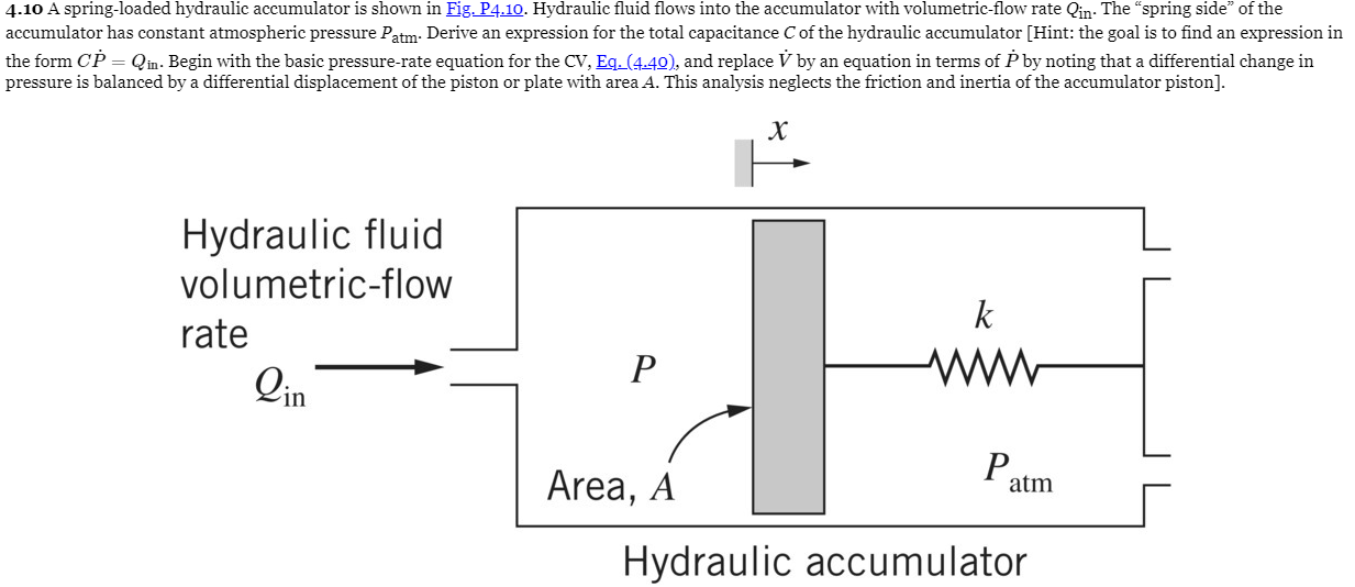 Solved 4.10 A spring-loaded hydraulic accumulator is shown | Chegg.com