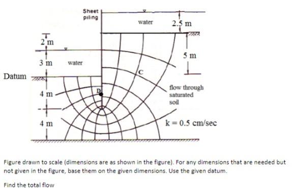 Solved Figure drawn to scale (dimensions are as shown in the | Chegg.com