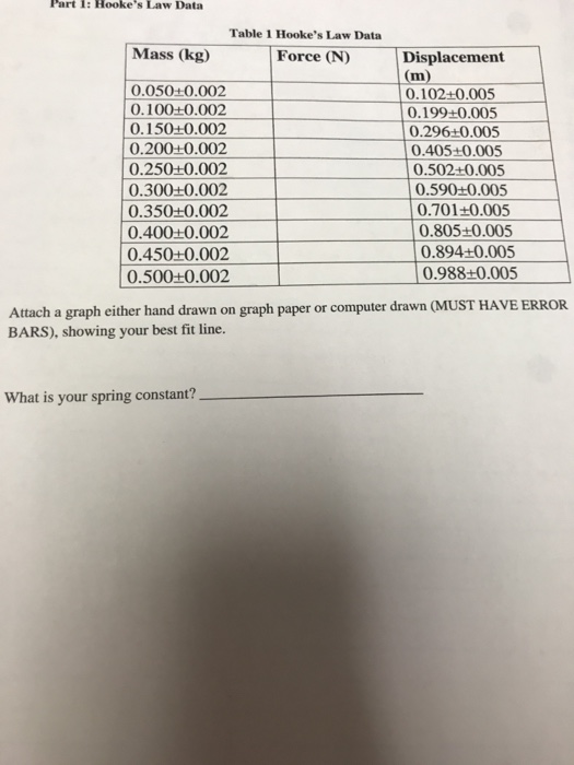 Solved Part 1: Hooke's Law Data Table 1 Hooke's Law Data | Chegg.com