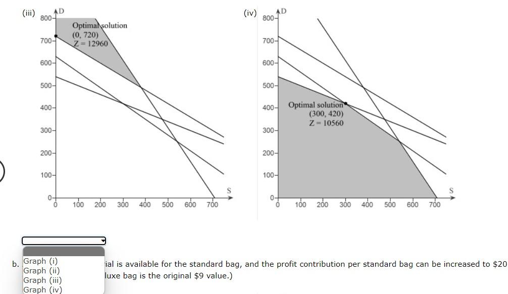 Solved I need the correct GRAPH for each problem, read the | Chegg.com