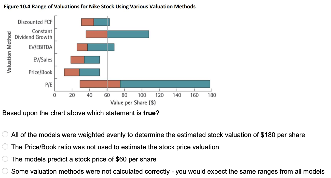 nike stock price today per share